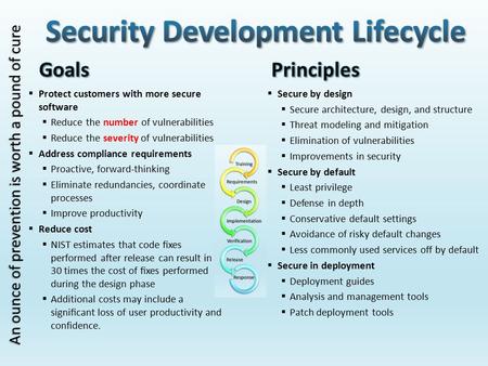  Protect customers with more secure software  Reduce the number of vulnerabilities  Reduce the severity of vulnerabilities  Address compliance requirements.