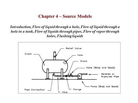 Chapter 4 – Source Models