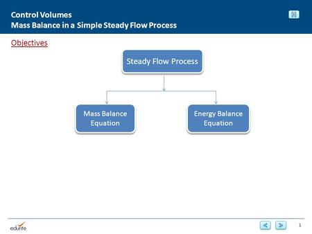 Energy Balance Equation