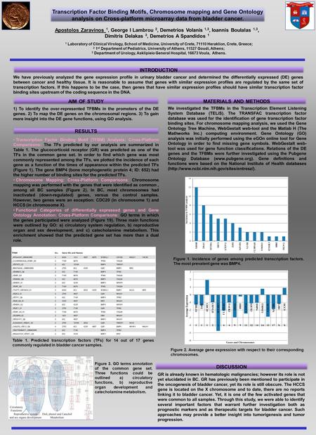 Transcription Factor Binding Motifs, Chromosome mapping and Gene Ontology analysis on Cross-platform microarray data from bladder cancer. Apostolos Zaravinos.