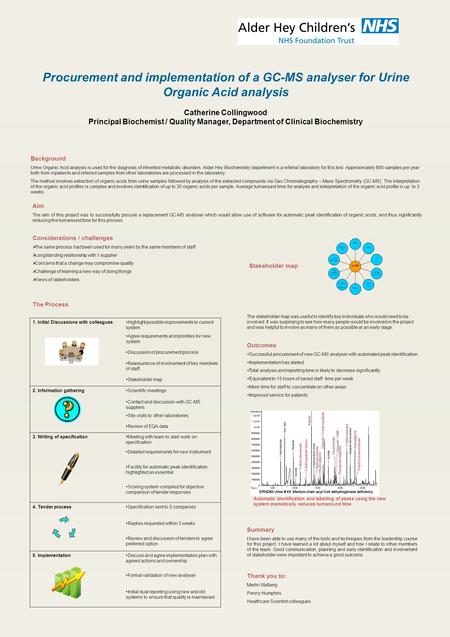 Procurement and implementation of a GC-MS analyser for Urine Organic Acid analysis Catherine Collingwood Principal Biochemist / Quality Manager, Department.