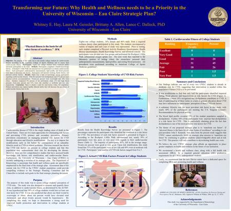 Transforming our Future: Why Health and Wellness needs to be a Priority in the University of Wisconsin – Eau Claire Strategic Plan? Whitney E. Hay, Laura.