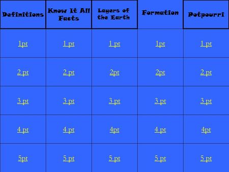 2 pt 3 pt 4 pt 5pt 1 pt 2 pt 3 pt 4 pt 5 pt 1 pt 2pt 3 pt 4pt 5 pt 1pt 2pt 3 pt 4 pt 5 pt 1 pt 2 pt 3 pt 4pt 5 pt 1pt Definitions Know It All Facts Layers.