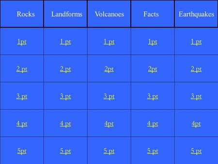 2 pt 3 pt 4 pt 5pt 1 pt 2 pt 3 pt 4 pt 5 pt 1 pt 2pt 3 pt 4pt 5 pt 1pt 2pt 3 pt 4 pt 5 pt 1 pt 2 pt 3 pt 4pt 5 pt 1pt Rocks Landforms Volcanoes FactsEarthquakes.