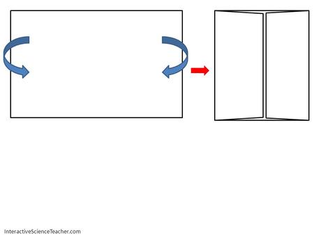 InteractiveScienceTeacher.com. Now cut across that line (top sheet only !) Draw a line 2 ½ cm down Draw a line 2 ½ cm down.