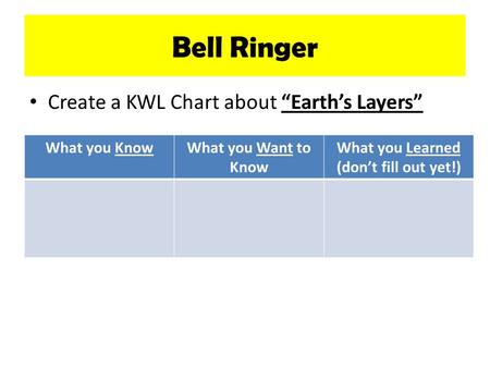 What you Learned (don’t fill out yet!)