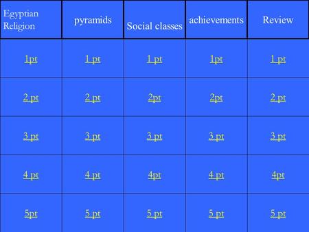 2 pt 3 pt 4 pt 5pt 1 pt 2 pt 3 pt 4 pt 5 pt 1 pt 2pt 3 pt 4pt 5 pt 1pt 2pt 3 pt 4 pt 5 pt 1 pt 2 pt 3 pt 4pt 5 pt 1pt Egyptian Religion pyramids Social.