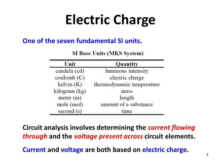 Electric Charge One of the seven fundamental SI units.