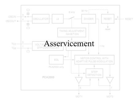 Asservicement.