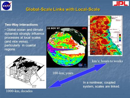 Km’s; hours to weeks 100-km; years 1000-km, decades Two-Way Interactions Global ocean and climate dynamics strongly influence processes at local scales.