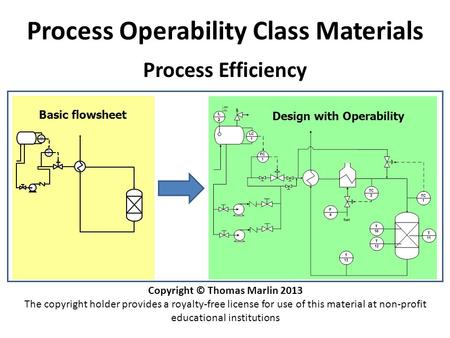 Process Operability Class Materials Copyright © Thomas Marlin 2013