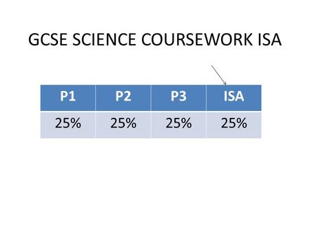 GCSE SCIENCE COURSEWORK ISA