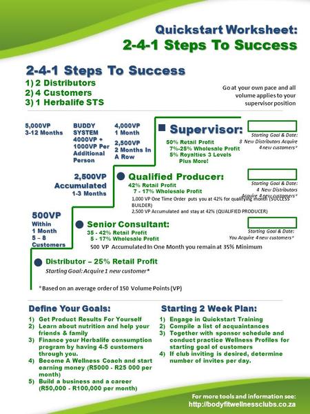 2-4-1 Steps To Success Quickstart Worksheet: Steps To Success