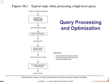 Copyright © 2004 Ramez Elmasri and Shamkant Navathe Elmasri/Navathe, Fundamentals of Database Systems, Fourth Edition Chapter 15-1 Query Processing and.