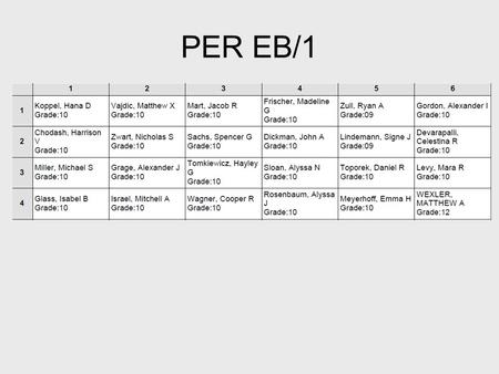 PER EB/1. PER 2/3 PER 5/6 PER 7/8 February 19 th, 1994.