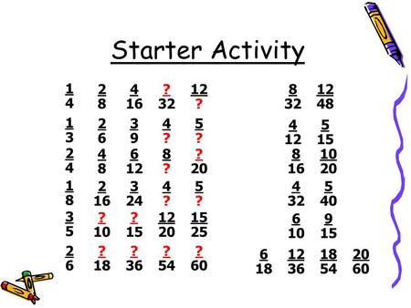 Starter Activity 1414 ? 32 2828 12 ? 4 16 1313 4?4? 2626 5?5? 3939 2424 8?8? 4848 ? 20 6 12 1818 4?4? 2 16 5?5? 3 24 3535 12 20 ? 10 15 25 ? 15 2626 ?