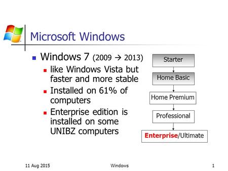 11 Aug 2015Windows1 Microsoft Windows Windows 7 (2009  2013) like Windows Vista but faster and more stable Installed on 61% of computers Enterprise edition.