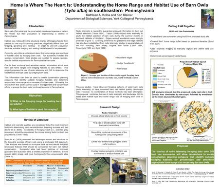 Introduction Barn owls (Tyto alba) are the most widely distributed species of owls in the World, but their population is experiencing a decline in Pennsylvania.