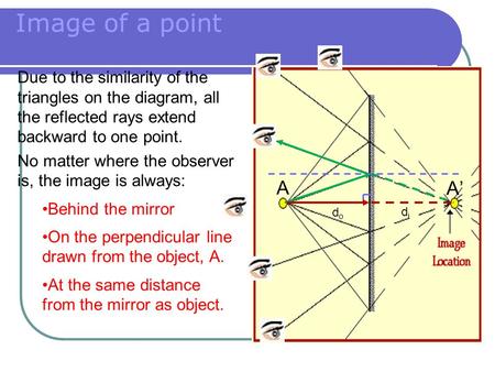 Image of a point dodo didi A’A’ A Due to the similarity of the triangles on the diagram, all the reflected rays extend backward to one point. No matter.