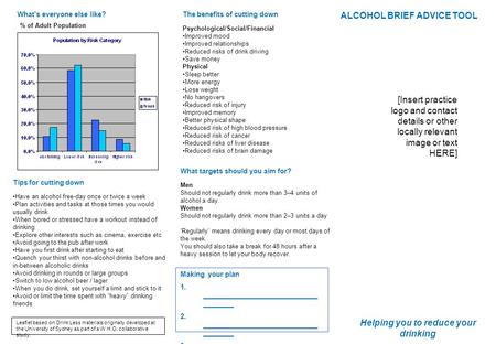 Tips for cutting down Have an alcohol free-day once or twice a week Plan activities and tasks at those times you would usually drink When bored or stressed.