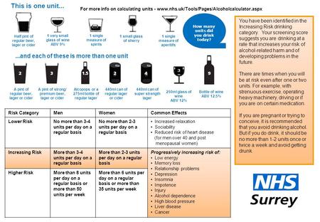 You have been identified in the Increasing Risk drinking category. Your screening score suggests you are drinking at a rate that increases your risk of.