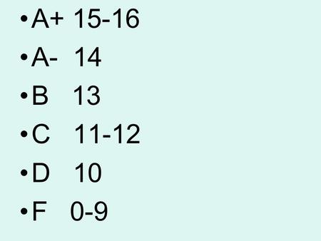 A+ 15-16 A- 14 B 13 C 11-12 D 10 F 0-9.