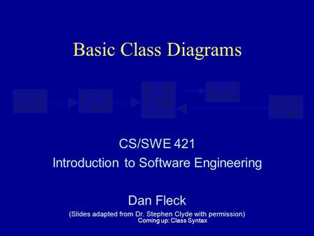 Generalizable Element Namespace Model Element name visibility isSpecification Classifier isRoot Constraint Body Coming up: Class Syntax Basic Class Diagrams.