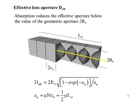 Effective lens aperture Deff