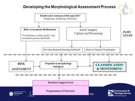 24 Hour Freephone Water Pollution Hotline - 0800 807060 Risk Assessment Refinement Use field data to refine Article 5 risk assessment pressure thresholds.