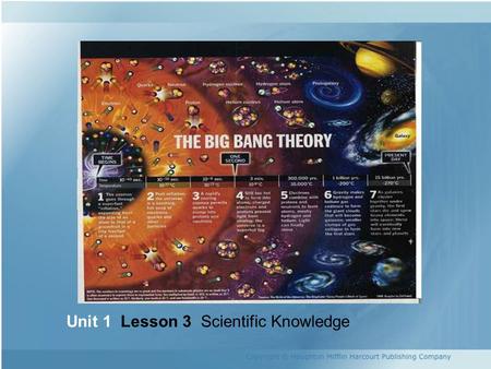 Unit 1  Lesson 3  Scientific Knowledge