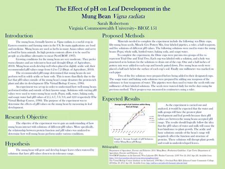 The Effect of pH on Leaf Development in the Mung Bean Vigna radiata Sarah Robertson Virginia Commonwealth University– BIOZ 151 Research Objective Introduction.