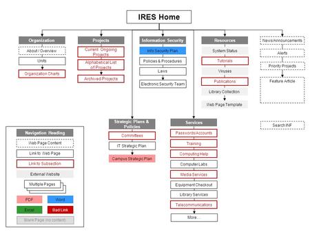 IRES Home Organization Services Resources Passwords/Accounts Training Computing Help Computer Labs Media Services Equipment Checkout Telecommunications.