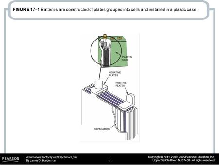 Automotive Electricity and Electronics, 3/e By James D. Halderman Copyright © 2011, 2009, 2005 Pearson Education, Inc., Upper Saddle River, NJ 07458 All.