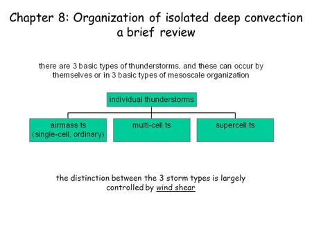 Chapter 8: Organization of isolated deep convection a brief review the distinction between the 3 storm types is largely controlled by wind shear.