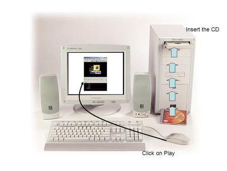 Insert the CD Click on Play. Input Devices Output Devices Processor Memory Storage Devices that used to Input data into the computer in the form of machine.