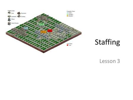 Staffing Lesson 3. Objectives Explain how staffing decisions are affected by customer satisfaction and wait time List common problems associated with.