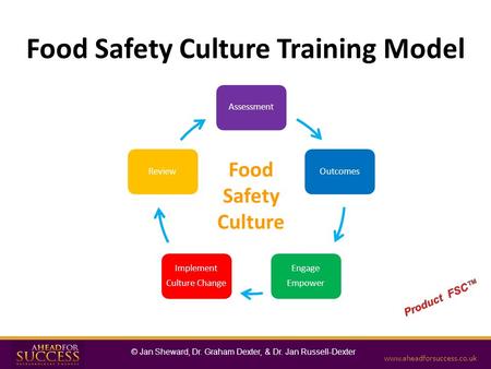 AssessmentOutcomes Engage Empower Implement Culture Change Review Food Safety Culture Training Model Food Safety Culture www.aheadforsuccess.co.uk © Jan.