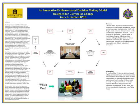 An Innovative Evidence-based Decision Making Model Designed for Curricular Change Gary L. Stafford DMD Abstract: The Marquette University School of Dentistry’s.