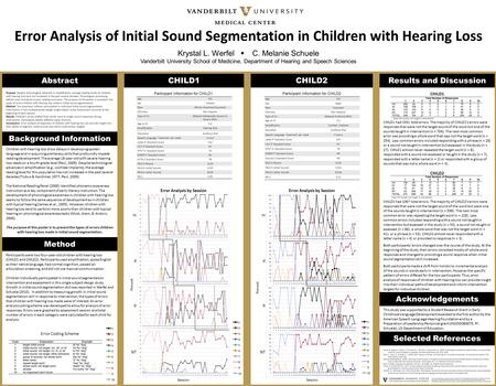 Participant Information for CHILD2 CHILD1 Note: NT=sounds not taught in intervention. CHILD1 had 1031 total errors. The majority of CHILD1’s errors were.