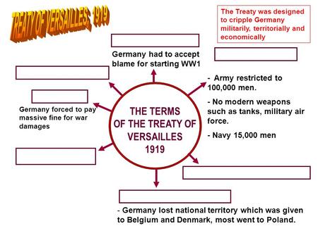 THE TERMS OF THE TREATY OF VERSAILLES 1919 Germany had to accept blame for starting WW1 - Army restricted to 100,000 men. - No modern weapons such as tanks,