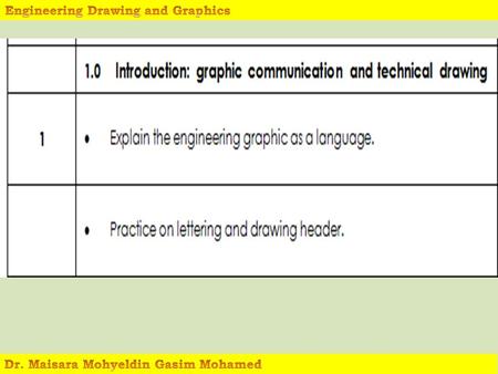 Introduction to Engineering Graphics Engineering Graphics use in many engineering discipline Mechanical Architecture Electrical Aerospace Structural Product.