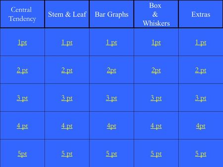 2 pt 3 pt 4 pt 5pt 1 pt 2 pt 3 pt 4 pt 5 pt 1 pt 2pt 3 pt 4pt 5 pt 1pt 2pt 3 pt 4 pt 5 pt 1 pt 2 pt 3 pt 4pt 5 pt 1pt Central Tendency Stem & LeafBar Graphs.