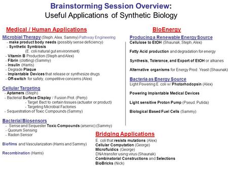Microbial Therapy (Steph, Alex, Sammy) Pathway Engineering - make product body needs (possibly sense deficiency) - Synthetic Symbiosis (E. coli natural.