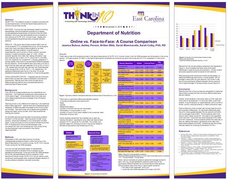 November 3, 2010 Department of Nutrition Online vs. Face-to-Face: A Course Comparison Jessica Bulova, Ashley Person, Brittan Bibb, Sarah Mammarella, Sarah.