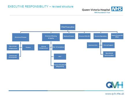 Www.qvh.nhs.uk EXECUTIVE RESPONSIBILITY – revised structure Chief Executive Director of Finance Non-clinical Infrastructure Finance Commercial Development.