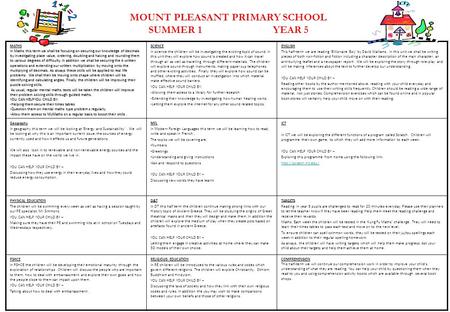 MOUNT PLEASANT PRIMARY SCHOOL SUMMER 1 YEAR 5 MATHS In Maths this term we shall be focusing on securing our knowledge of decimals by investigating place.