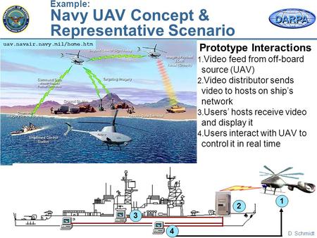 D. Schmidt DARPA Example: Navy UAV Concept & Representative Scenario 1. Video feed from off-board source (UAV) 2. Video distributor sends video to hosts.