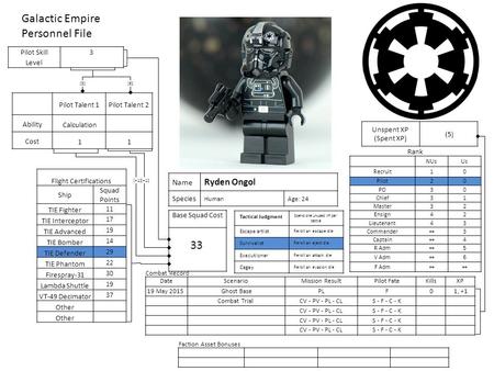 Rank NUsUs Recruit10 Pilot20 PO30 Chief31 Master32 Ensign42 Lieutenant43 Commander∞3 Captain∞4 R Adm∞5 V Adm∞6 F Adm∞∞ Base Squad Cost 33 Flight Certifications.