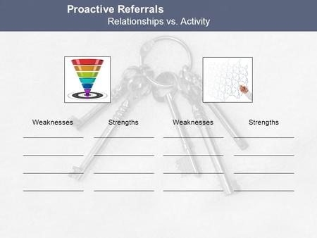 Proactive Referrals Relationships vs. Activity WeaknessesStrengthsWeaknessesStrengths.