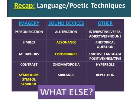 SECTION A UNSEEN POETRY (35 Marks) Recap: Language/Poetic Techniques IMAGERYSOUND DEVICESOTHER PERSONIFICATIONALLITERATIONINTERESTING VERBS, ADJECTIVES/NOUNS.